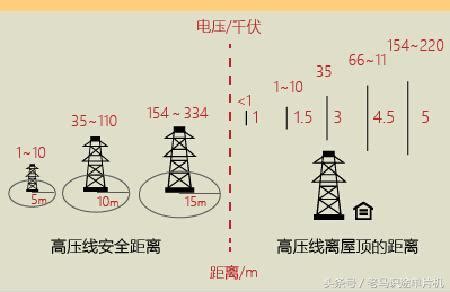 高壓電塔電壓|電壓等級與分類